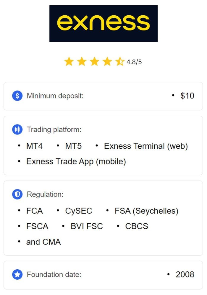 Exness Mexico Your Gateway to Forex Trading Excellence
